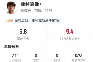 菲利克斯本场0射+2关键传球 12对抗7成功+2拦截2抢断2犯规4造犯规