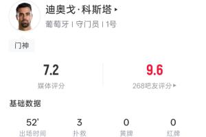 力保城门不失!科斯塔半场数据:3次扑救,1次解围,6次长传