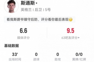 斯通斯本场替补33分钟:1次传球+5解围 1争顶1成功 获评6.6分