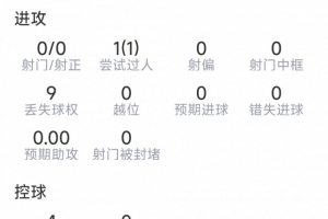 宽萨本场数据:直红被罚下,2次解围,2次抢断,评分5.7分