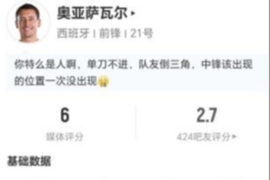 踢飞大单刀!奥亚萨瓦尔本场2射1正 2关键传球+4对抗0成功 获6分