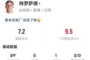 特罗萨德本场1助攻+1关键传球 4射0正+8对抗1成功 获评7.2分