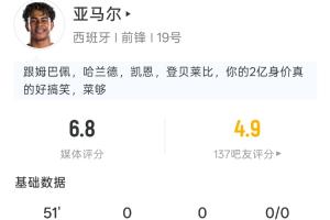 10次丢失球权!亚马尔半场:1射1正,10次丢失球权,预期进球0.06