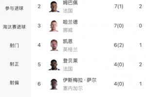 法国vs摩洛哥直播_法国vs摩洛哥赛事直播_法国vs摩洛哥现场直播