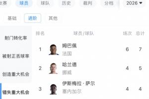 世界杯直播_世界杯直播免费在线观看_世界杯直播免费观看入口