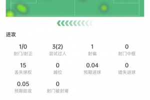挪威vs英格兰直播_挪威vs英格兰高清比赛直播_挪威vs英格兰精彩集锦回放