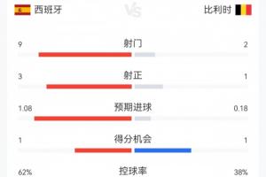 阿根廷vs瑞士直播_世界杯阿根廷vs瑞士直播_阿根廷vs瑞士在线直播