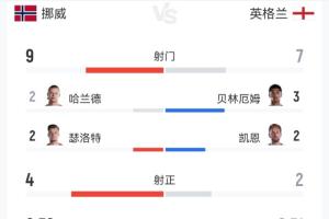 世界杯内马尔赛程直播免费观看_世界杯内马尔赛程免费视频无插件播放