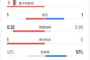 法国vs西班牙直播_法国vs西班牙在线观看_法国vs西班牙精彩集锦回放