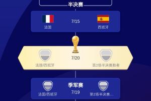 法国vs西班牙直播_法国vs西班牙免费高清直播_法国vs西班牙在线直播