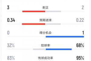 法国vs西班牙直播_世界杯法国vs西班牙在线观看_法国vs西班牙直播全场录像