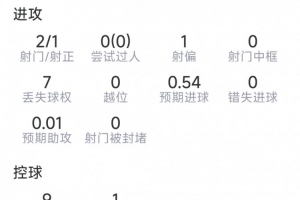 世界杯在线直播_世界杯高清视频直播_世界杯免费无插件观看