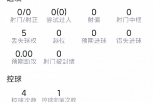 蒙铁尔本场数据:2次解围,2次拦截,1次抢断,5对抗3成功
