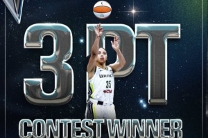 状元阿齐·福德夺冠!WNBA全明星三分冠军奖金7万美元 比NBA还高