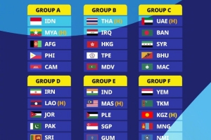 U17亚洲杯资格赛分组:中国香港、中国台北、泰国、伊拉克同组