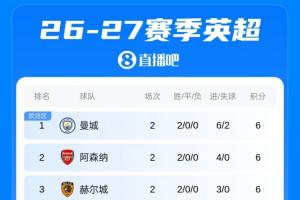 世界杯直播_世界杯直播平台视频高清在线看无插件_2026世界杯赛事直播