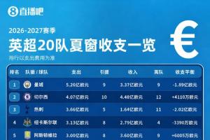 梅西直播_梅西联赛高清直播_梅西免费在线高清无插件直播