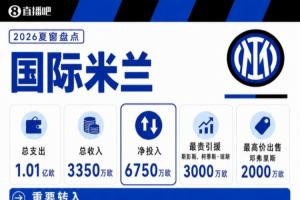 国米夏窗:6000万欧签琼斯+斯彭斯 免签斯通斯 2000万卖邓弗里斯