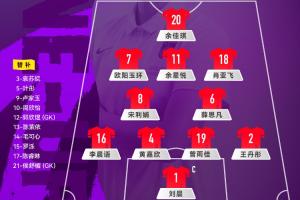 中国U-20女足vs新喀里多尼亚U-20女足,中国队首发阵容公布!