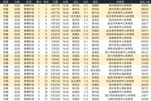 世界杯直播入口_世界杯免费观看_世界杯比赛高清无插件直播