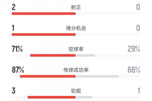 世界杯直播_世界杯直播在线观看_免费世界杯高清无插件直播