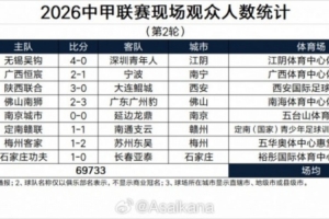 世界杯巴西直播_世界杯巴西直播在线观看_世界杯巴西直播视频无插件