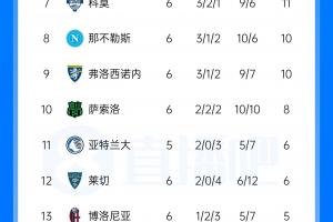 世界杯直播_世界杯直播高清入口无插件在线看视频赛事_世界杯直播平台