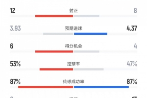 世界杯直播_世界杯直播在线看入口平台_世界杯直播无插件高清赛事视频