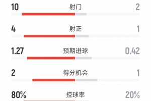 世界杯内马尔赛程直播免费观看_世界杯内马尔赛程免费视频无插件播放