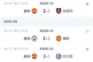 咪一鸠样?曼联英超开赛7轮7分,上赛季阿莫林带队7轮10分拿3胜
