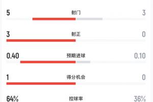 足球直播_足球免费直播在线_足球直播免费在线观看